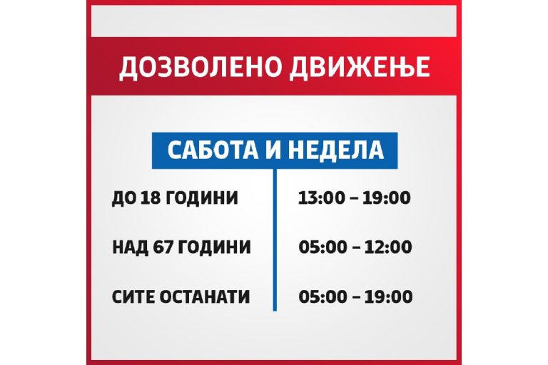 ВЛАДА: ОДЛУКА ЗА СКРАТУВАЊЕ НА ЗАБРАНАТА ЗА ДВИЖЕЊЕ ЗА ВРЕМЕ НА ВИКЕНД