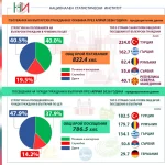 Република Северна Македонија меѓу петте најпосетувани земји од страна на бугарските граѓани во април годинава