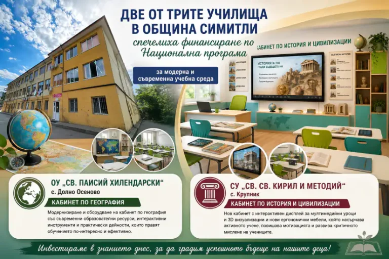 Две училишта во општината Симитли во Бугарија добија близу 15.000 евра за современи кабинети
